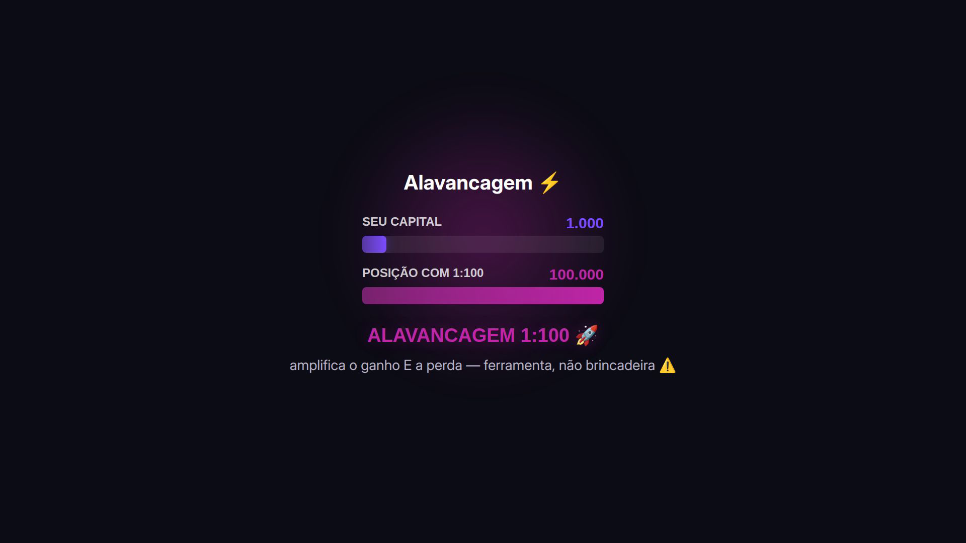 Alavancagem