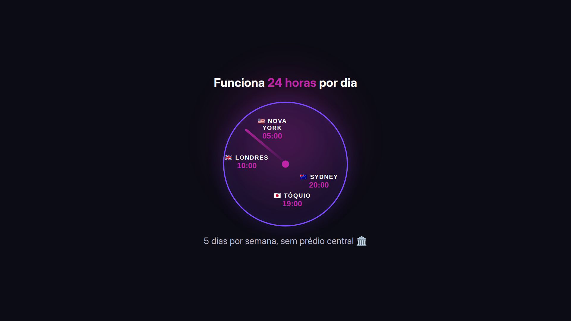 Funcionamento